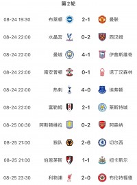 只有曼联在挨揍！本轮英超传统BIG6只有曼联输球
