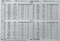 梅州客家vs北京国安首发！